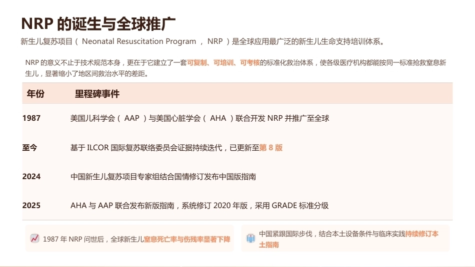 新生儿窒息复苏（NRP）流程详解_第5页