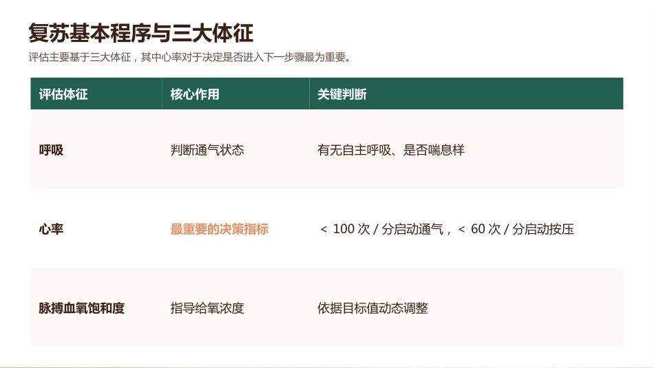 新生儿窒息复苏（NRP）流程详解_第8页