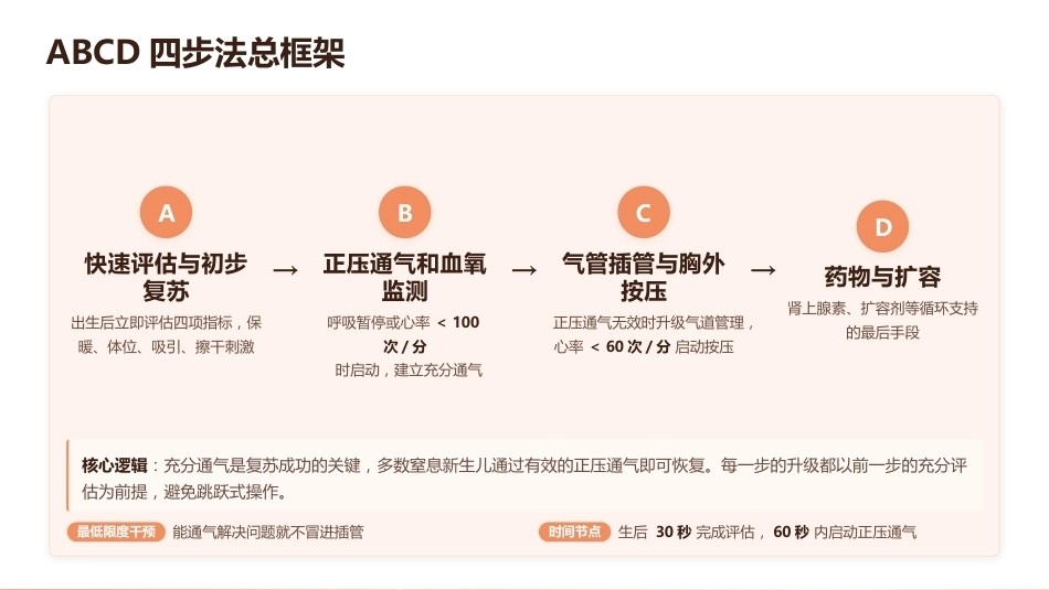 新生儿窒息复苏（NRP）流程详解_第9页