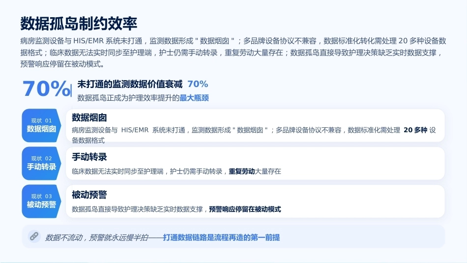 智慧病房建设与护理流程再造_第10页