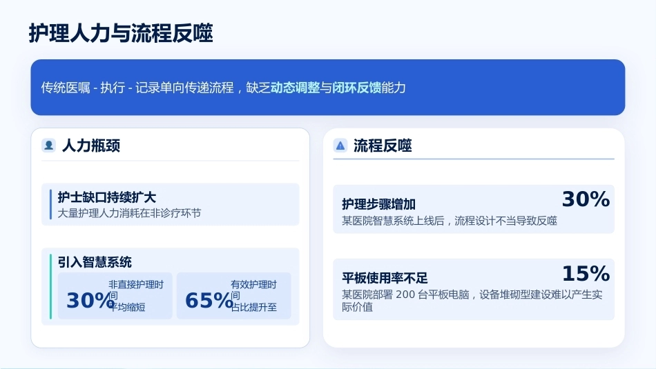 智慧病房建设与护理流程再造_第11页