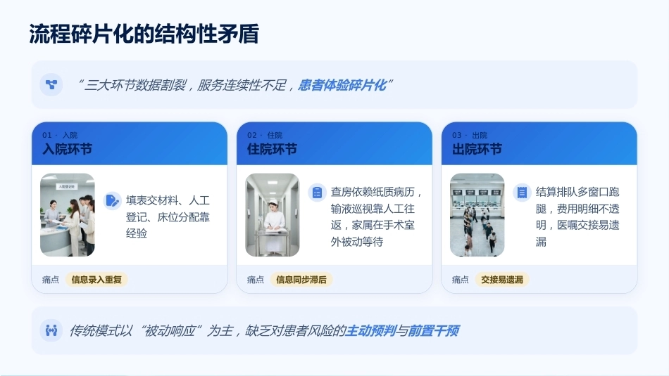 智慧病房建设与护理流程再造_第12页