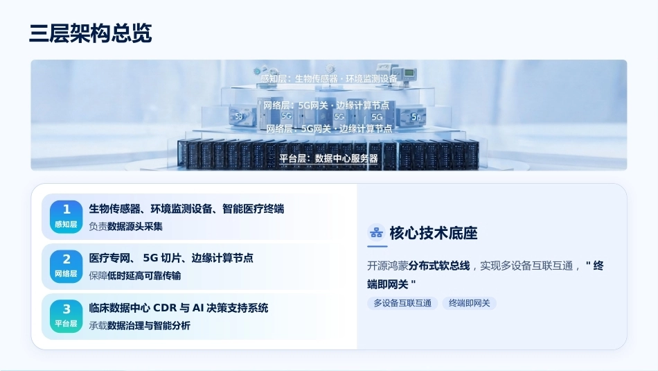 智慧病房建设与护理流程再造_第14页
