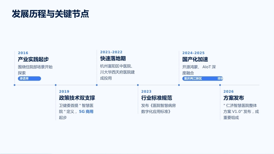 智慧病房建设与护理流程再造_第5页