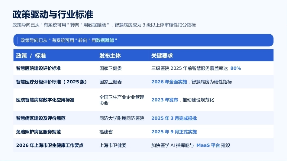 智慧病房建设与护理流程再造_第6页