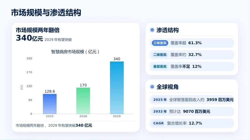 智慧病房建设与护理流程再造_第7页