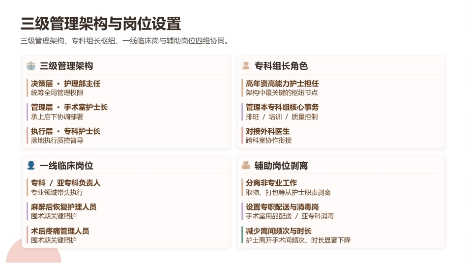 手术室亚专科护理组建设与绩效管理_第10页