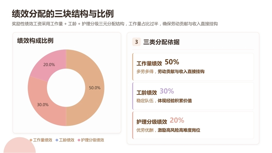 手术室亚专科护理组建设与绩效管理_第15页