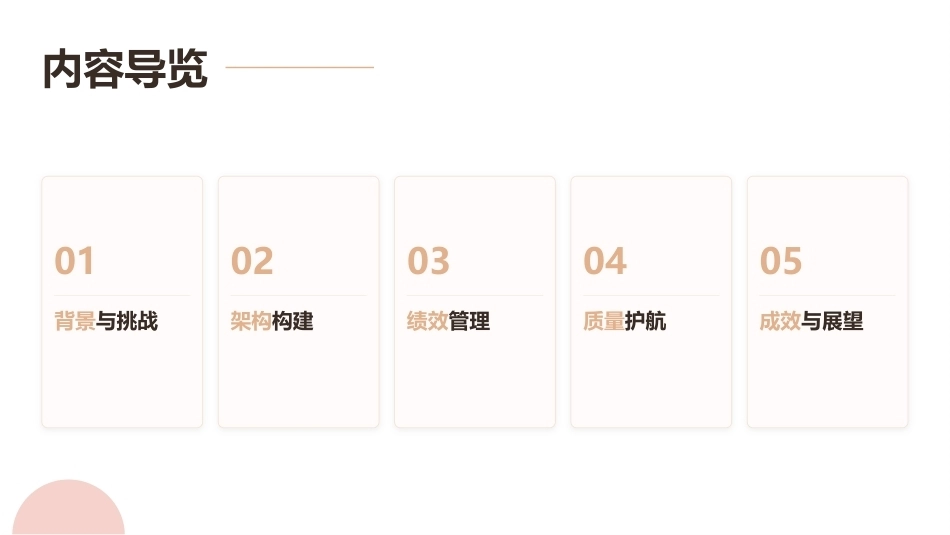 手术室亚专科护理组建设与绩效管理_第2页