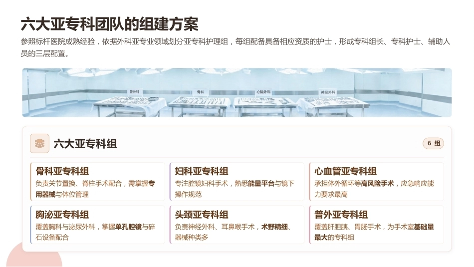 手术室亚专科护理组建设与绩效管理_第9页