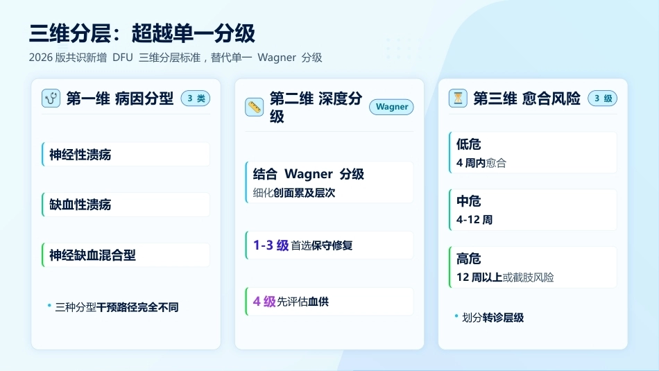 一例糖尿病足坏疽的清创与换药护理_第10页
