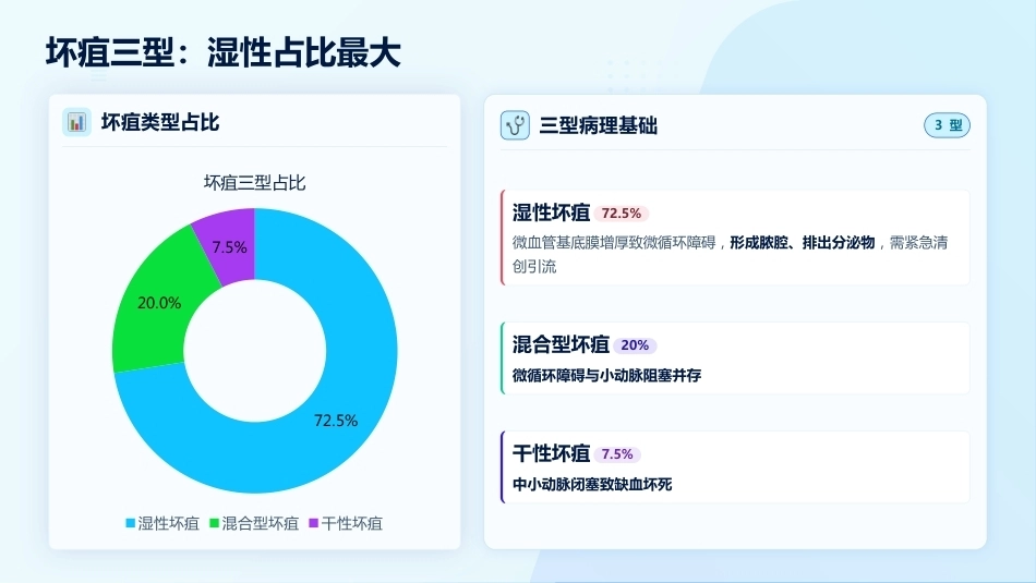 一例糖尿病足坏疽的清创与换药护理_第11页