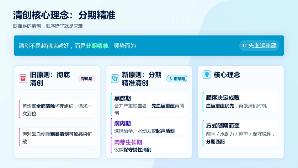 一例糖尿病足坏疽的清创与换药护理_第14页