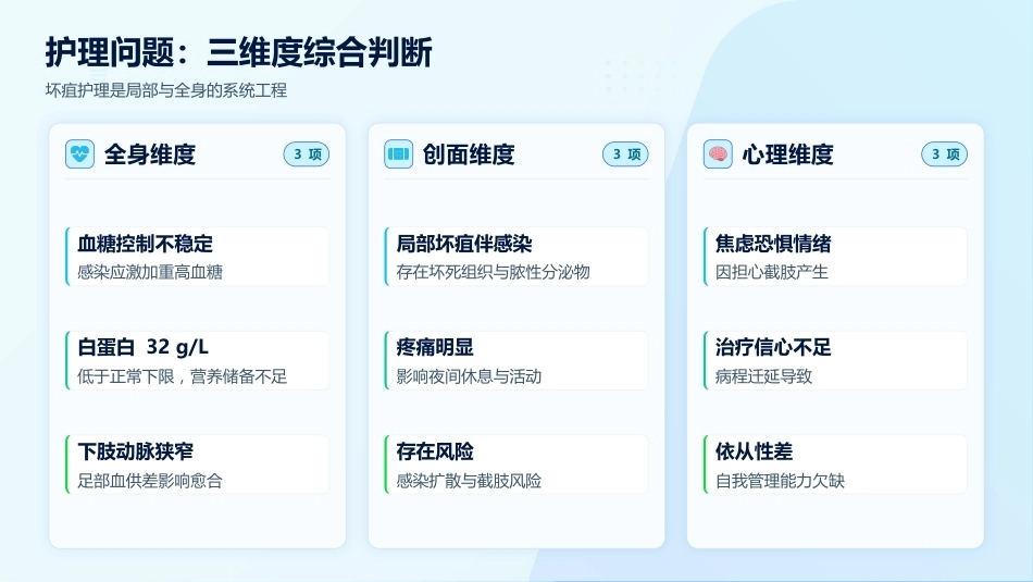 一例糖尿病足坏疽的清创与换药护理_第6页