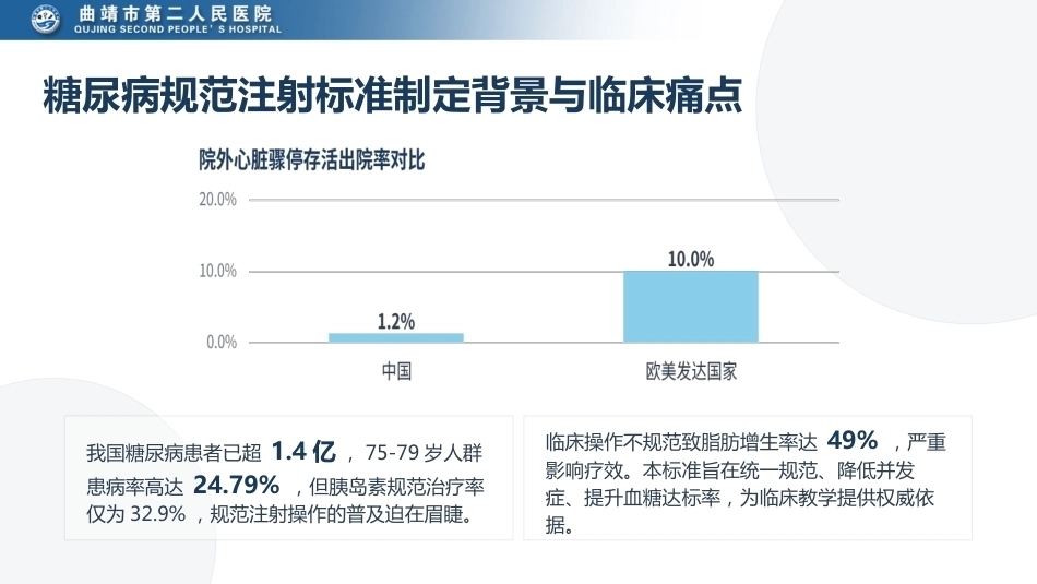 胰岛素皮下注射团体标准解读_第4页