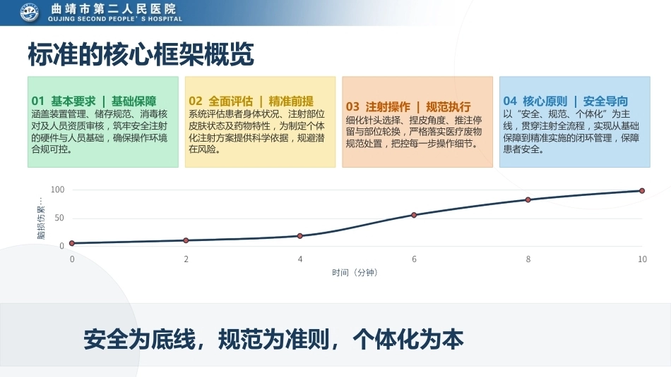 胰岛素皮下注射团体标准解读_第6页