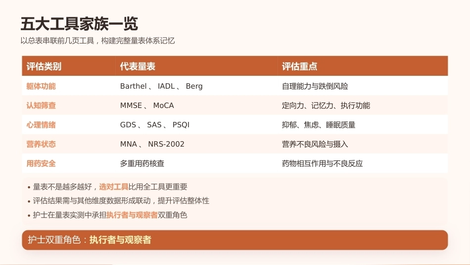 老年综合评估（CGA）在老年护理中的应用_第15页