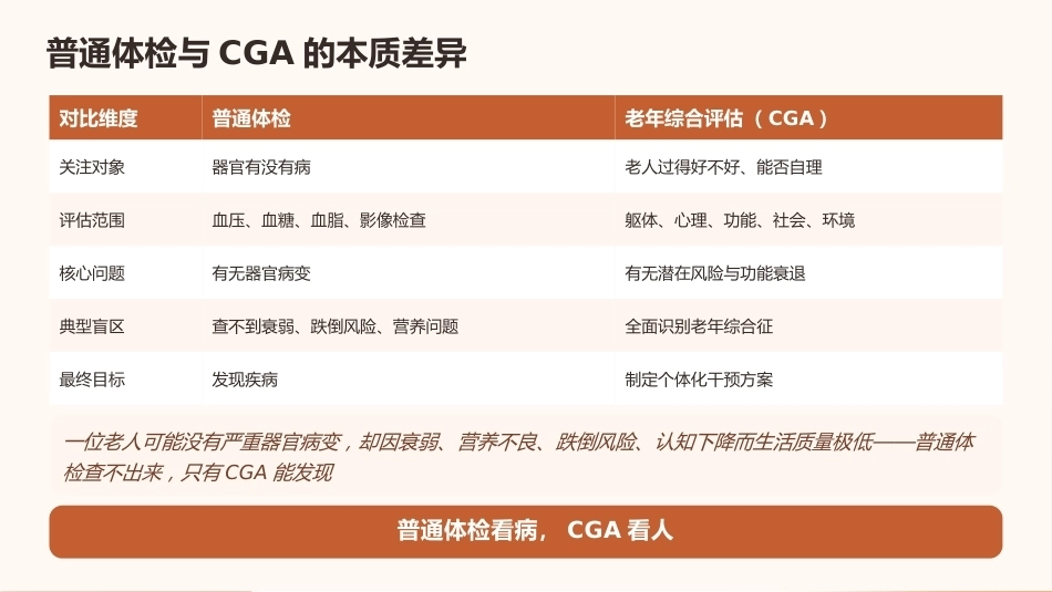 老年综合评估（CGA）在老年护理中的应用_第6页
