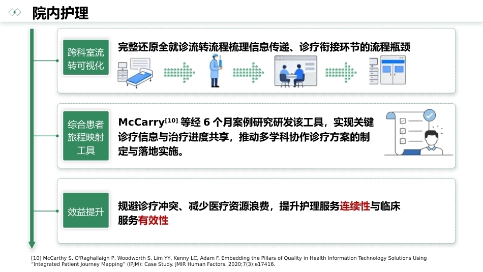 病人旅程地图在病人体验和护理服务质量管理中应用的研究进展_第12页