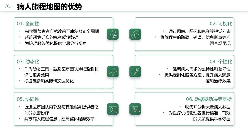病人旅程地图在病人体验和护理服务质量管理中应用的研究进展_第15页