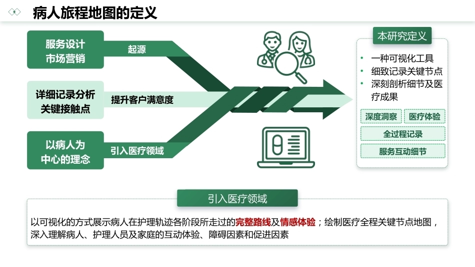 病人旅程地图在病人体验和护理服务质量管理中应用的研究进展_第3页