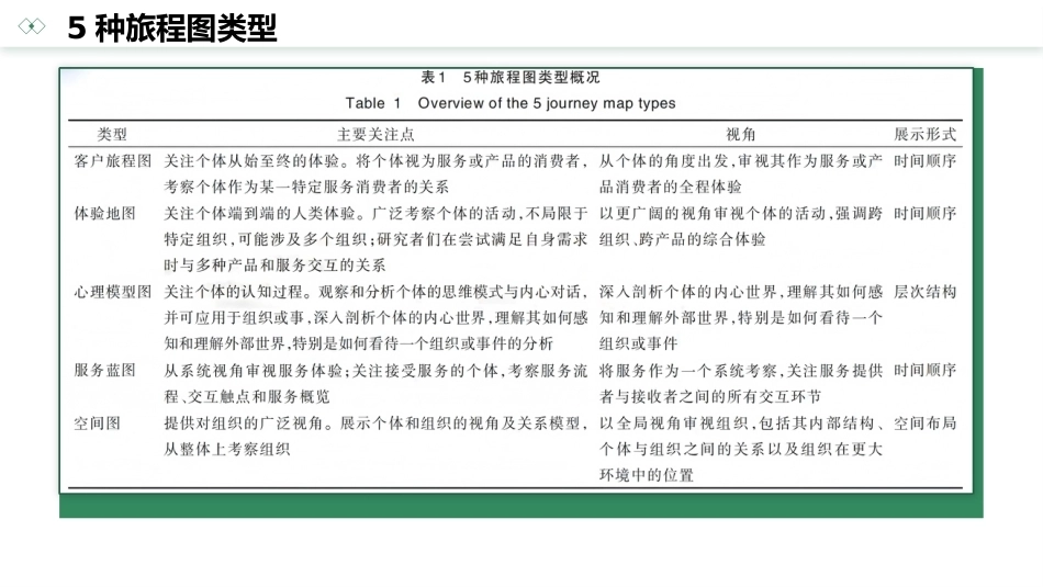 病人旅程地图在病人体验和护理服务质量管理中应用的研究进展_第4页
