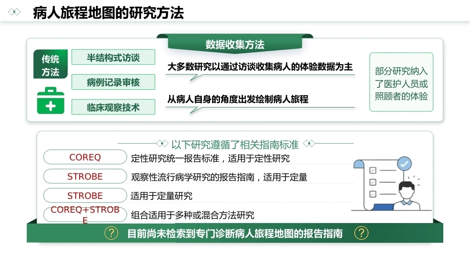 病人旅程地图在病人体验和护理服务质量管理中应用的研究进展_第7页