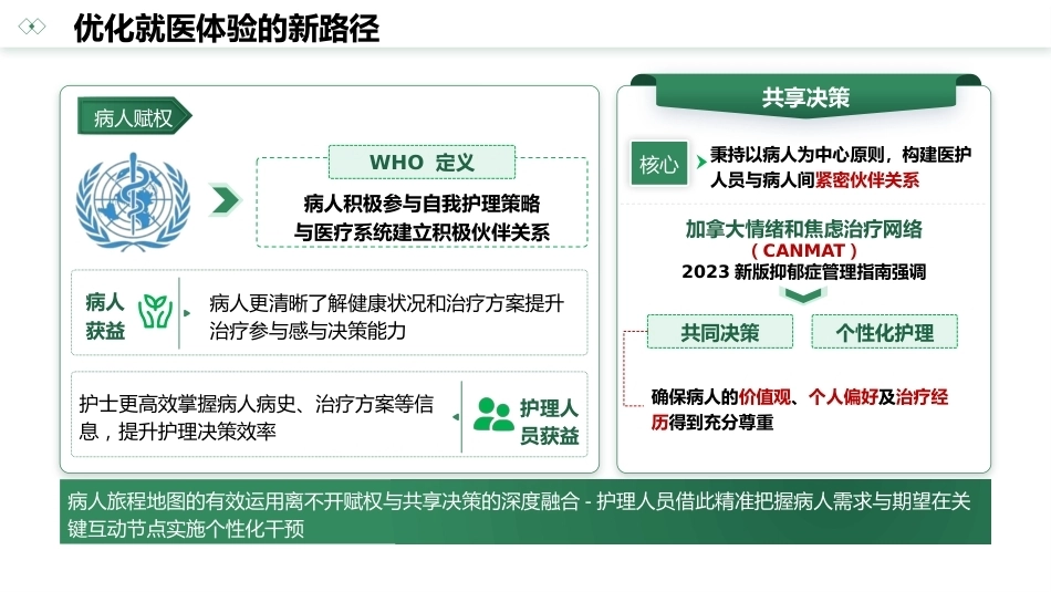 病人旅程地图在病人体验和护理服务质量管理中应用的研究进展_第9页