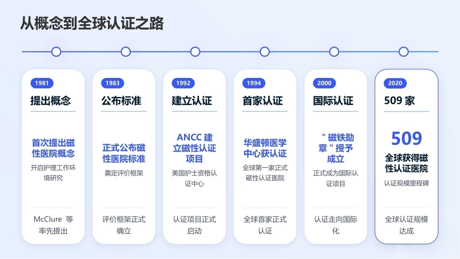 磁性医院理念下的护士关爱与职业倦怠干预_第10页
