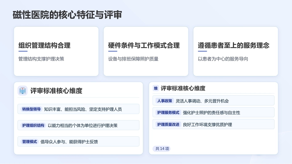 磁性医院理念下的护士关爱与职业倦怠干预_第11页