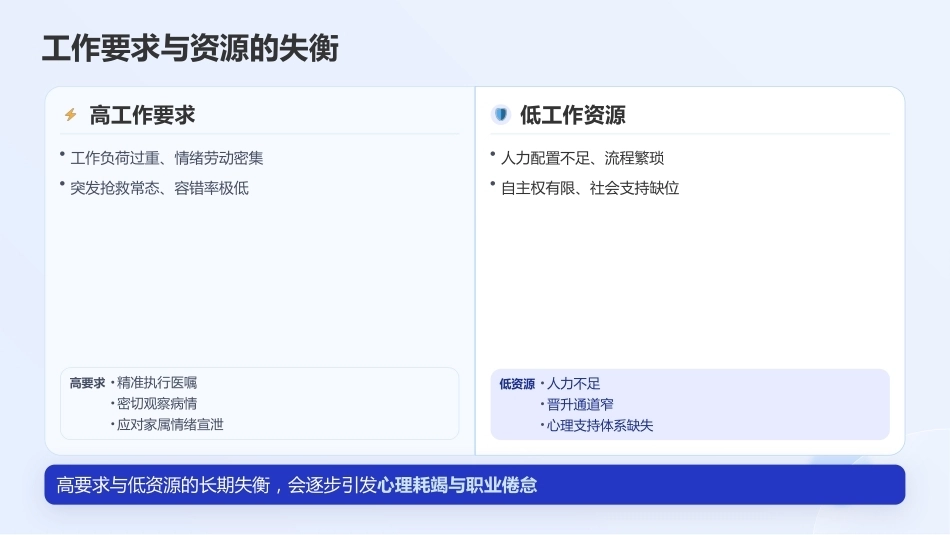 磁性医院理念下的护士关爱与职业倦怠干预_第13页
