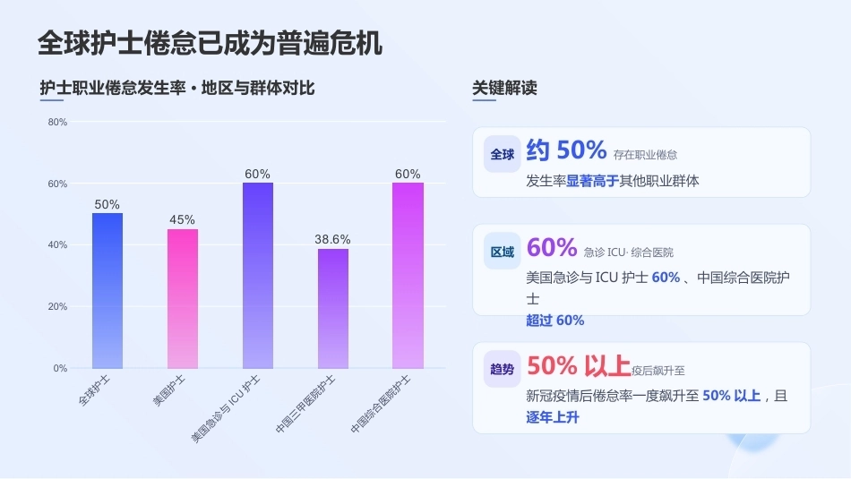 磁性医院理念下的护士关爱与职业倦怠干预_第4页