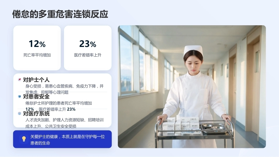 磁性医院理念下的护士关爱与职业倦怠干预_第6页