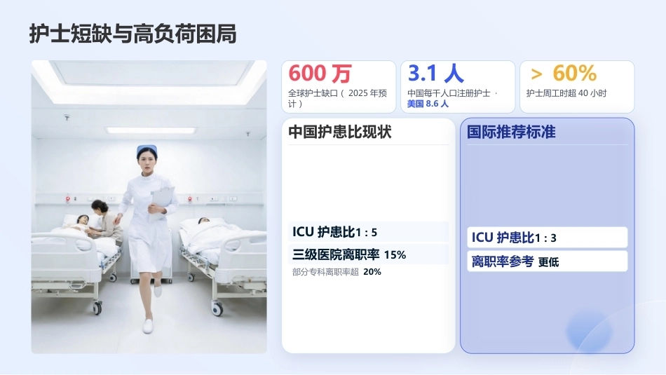 磁性医院理念下的护士关爱与职业倦怠干预_第7页
