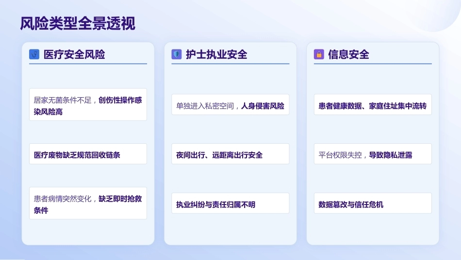 “互联网+护理服务”风险防控与典型案例分析_第10页