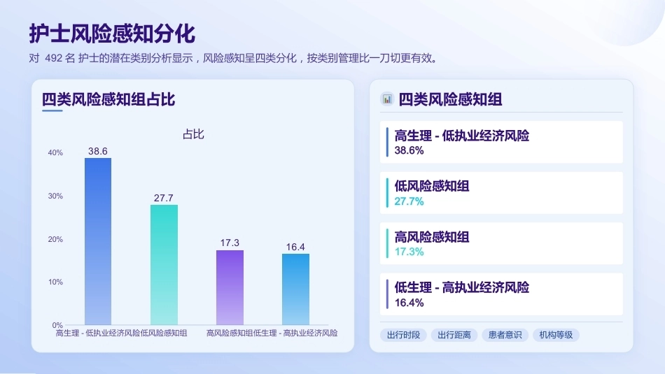 “互联网+护理服务”风险防控与典型案例分析_第11页