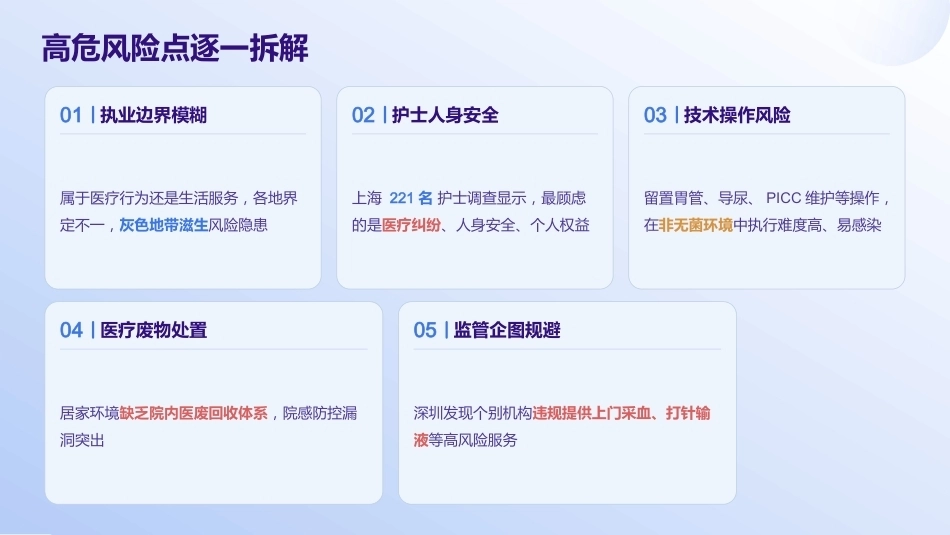 “互联网+护理服务”风险防控与典型案例分析_第12页