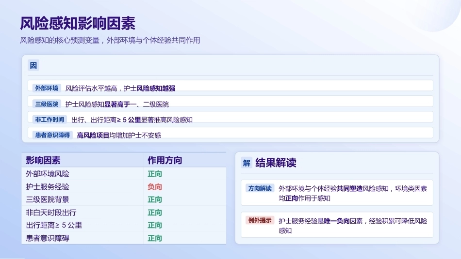 “互联网+护理服务”风险防控与典型案例分析_第13页