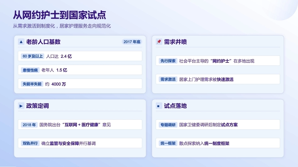 “互联网+护理服务”风险防控与典型案例分析_第4页
