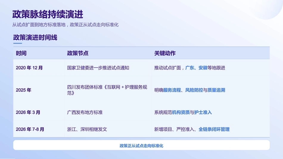 “互联网+护理服务”风险防控与典型案例分析_第6页