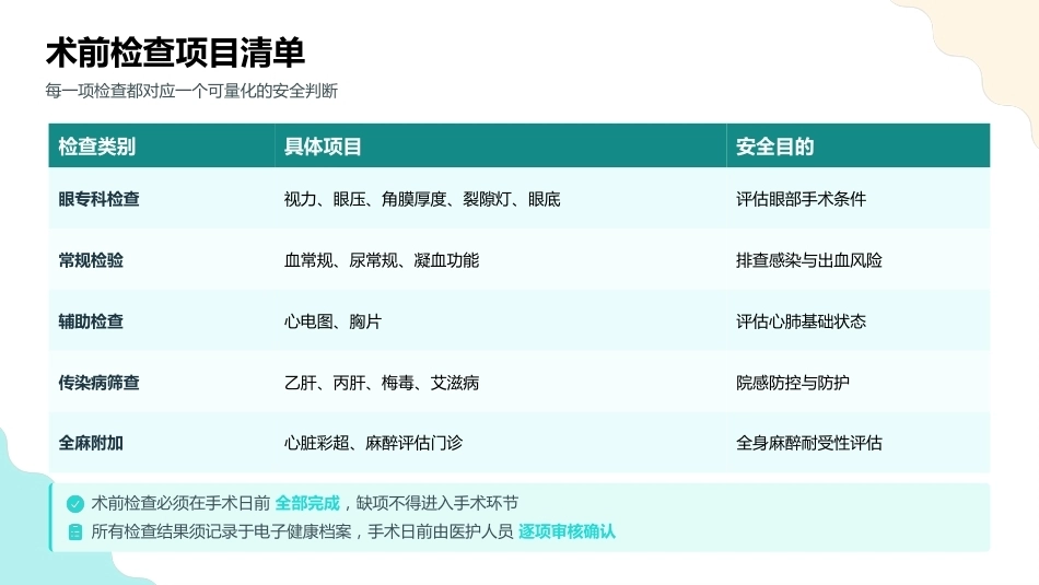 眼科日间手术的全流程安全管理_第10页