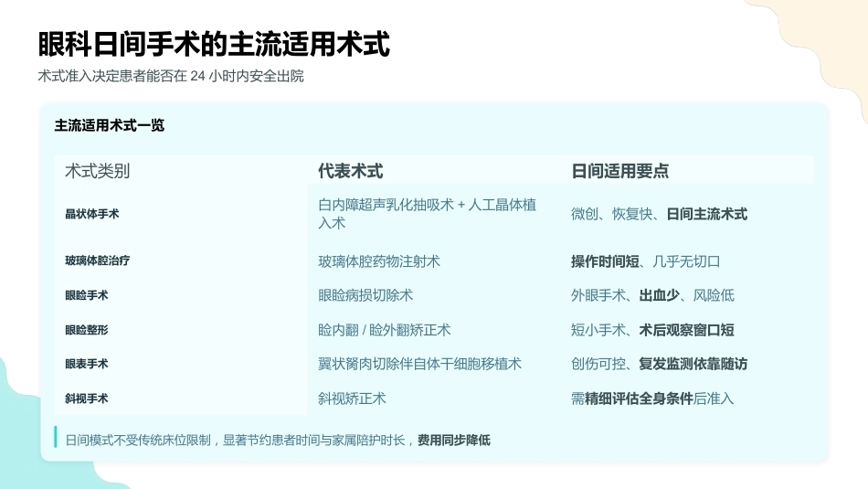 眼科日间手术的全流程安全管理_第5页