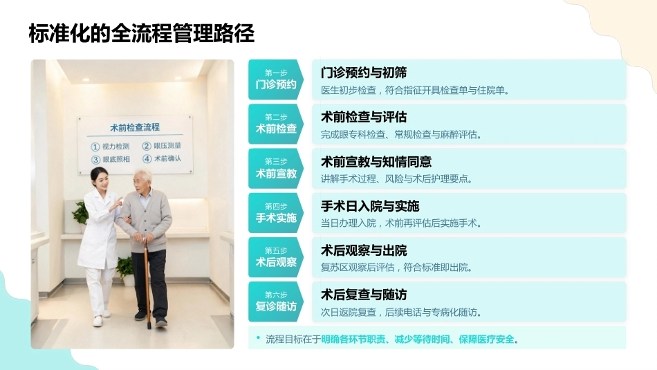 眼科日间手术的全流程安全管理_第6页