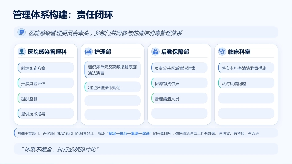 院感防控中环境物表消毒的循证实践_第11页