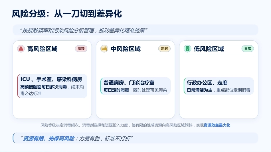 院感防控中环境物表消毒的循证实践_第12页