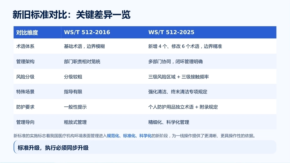 院感防控中环境物表消毒的循证实践_第13页