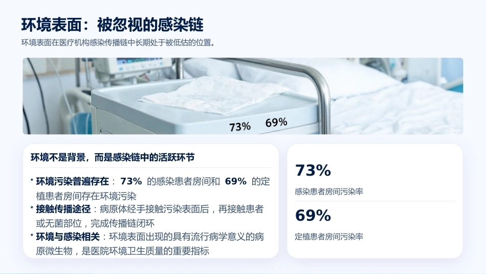 院感防控中环境物表消毒的循证实践_第4页