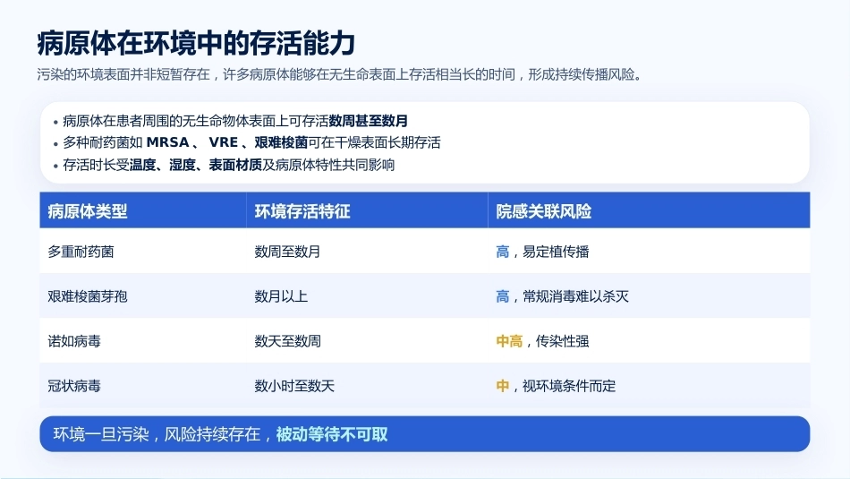 院感防控中环境物表消毒的循证实践_第5页