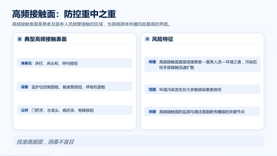 院感防控中环境物表消毒的循证实践_第6页