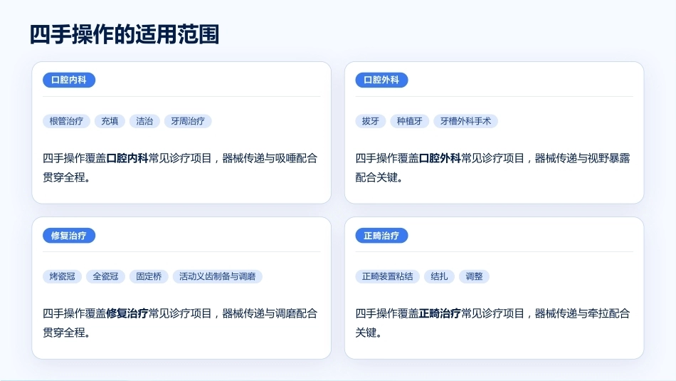 口腔科四手操作技术规范与院感控制_第10页